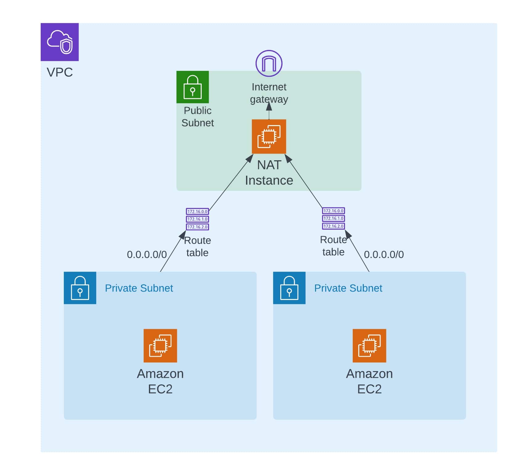 Monitoring Public IPs