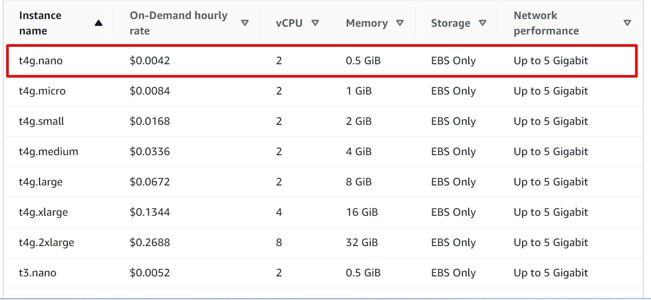 Monitoring Public IPs