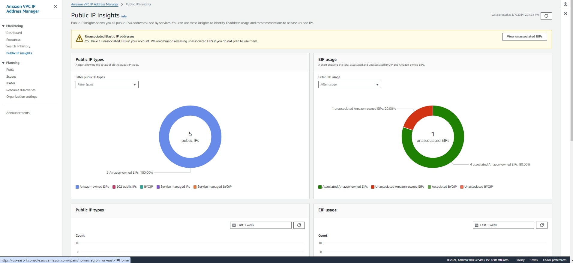 Monitoring Public IPs